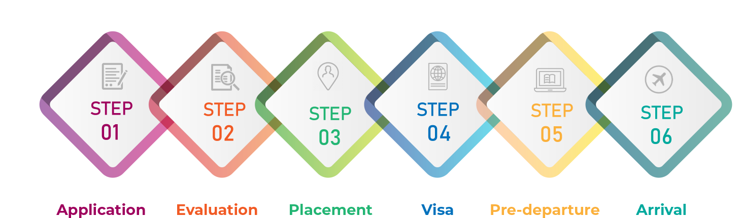 Procedure - GEC Exchanges